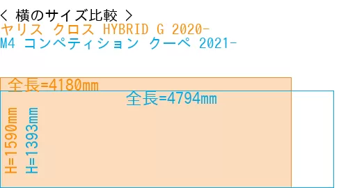 #ヤリス クロス HYBRID G 2020- + M4 コンペティション クーペ 2021-